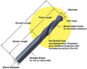 Straight Shank Twist Drill Bit