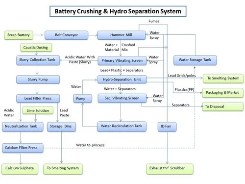 1-battery-recycling-1185.webp