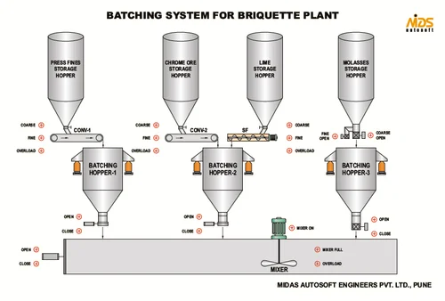 1-briquette-batching-system-5661.webp