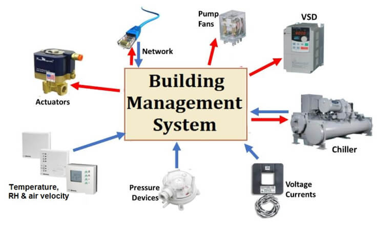 1-building-management-system-8693.webp