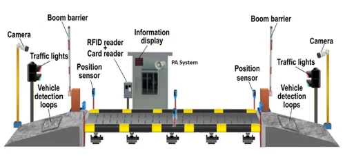 1-caliber-unmanned-weighbridge-system-for-automation-in-weighbridges-5655.webp