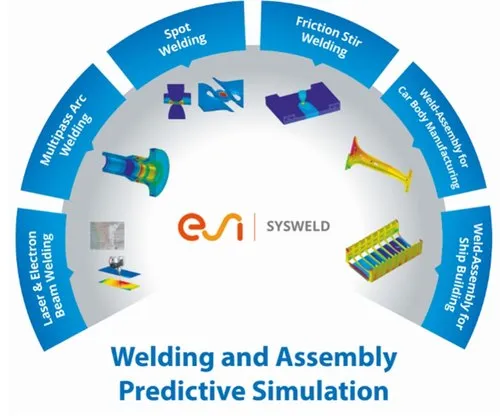 1-esi-sysweld-welding-process-simulation-software-2288.webp