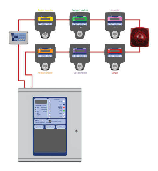 1-flammable-and-toxic-gas-detection-system-8693.webp