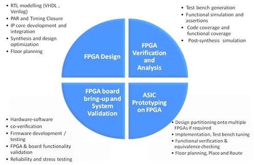 1-fpga-design-consulting-4458.jpg