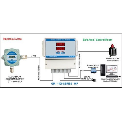 1-gas-leak-detection-system-24-vdc-7971.webp