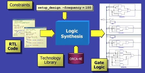 1-logic-rtl-physical-synthesis-4458.jpg