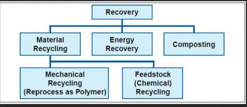 Plastic Recycling Service