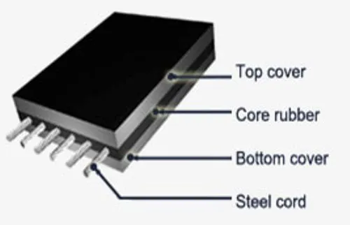 1-steel-cord-conveyor-belts-belt-thickness-2-25-mm-1258.webp